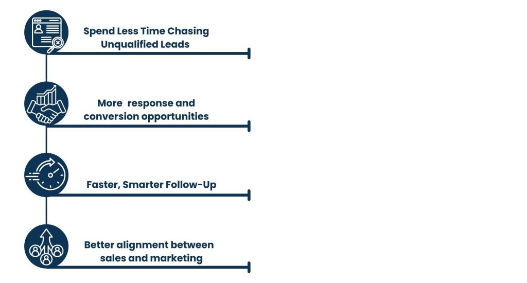 Where AI-Powered Sales Tools Boost Your Sales Process
